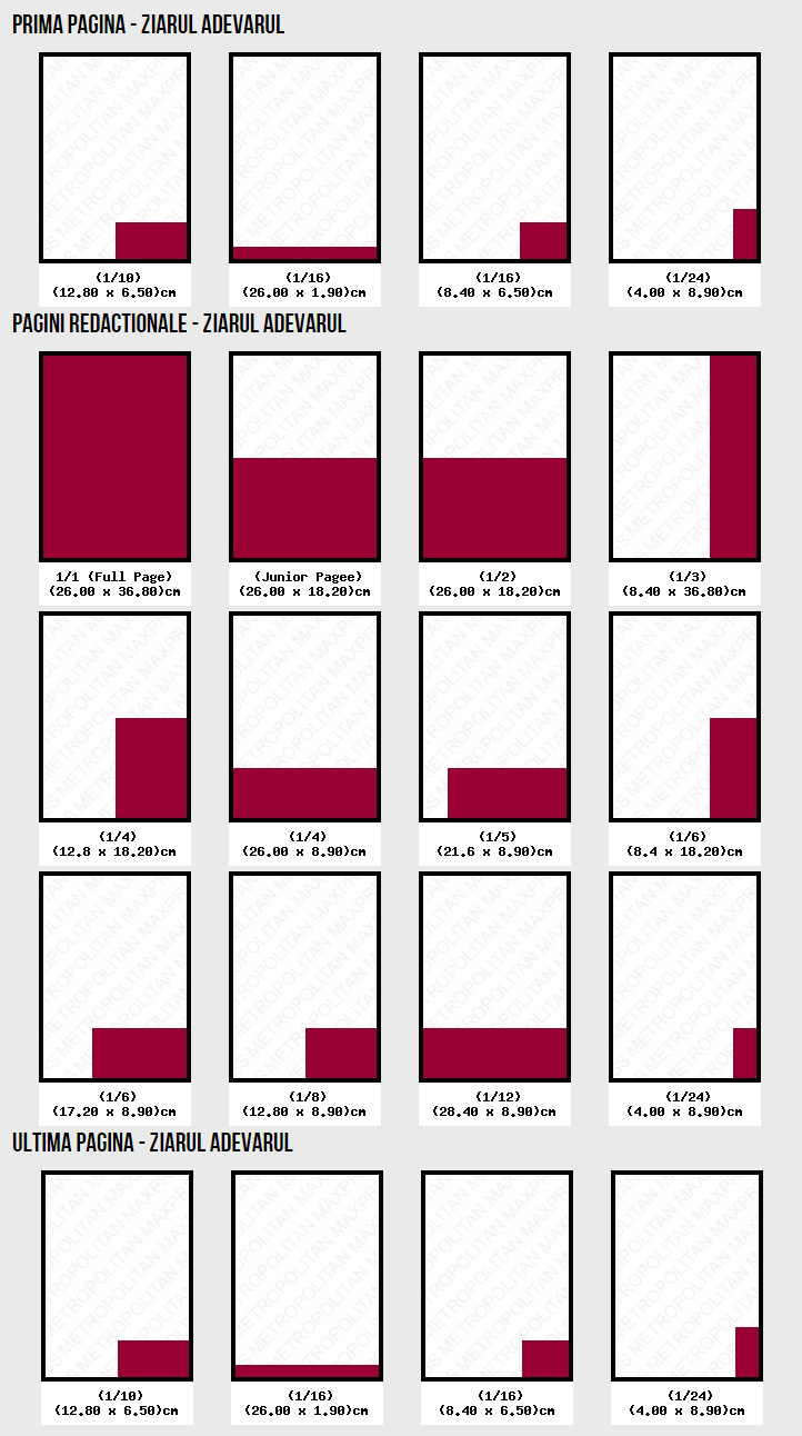 Ziarul Adevarul Layouts